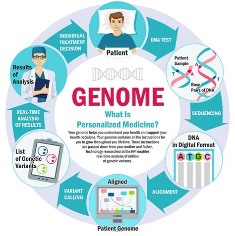  Geneglace: Unlocking the Power of Genetic Data for Precision Medicine and Personalized Health 