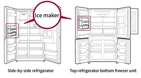  LG Ice Maker Leaking: A Comprehensive Guide to Troubleshooting and Prevention 