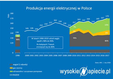  Materiały budowlane w Polsce w 2023: Przegląd, trendy i możliwości 