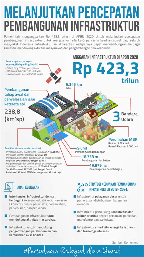  Penetrasi SRM 125a di Indonesia: Kisah Haru Percepatan Pembangunan 