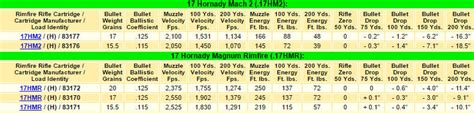 .17 Hmr Ballistics Chart