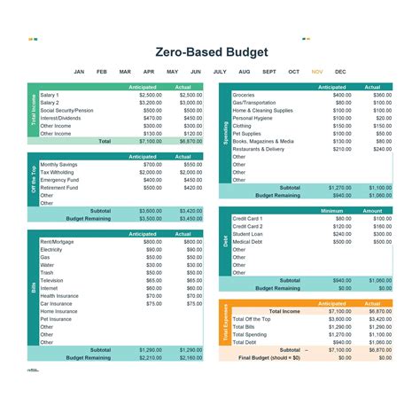 0 Based Budget Template