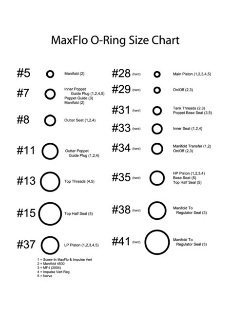 0 Ring Size Chart