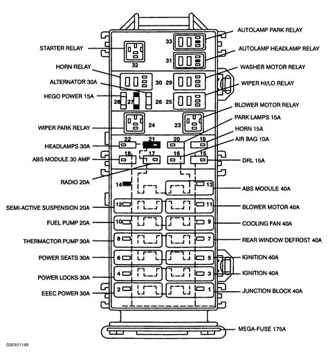 00 Cougar Fuse Box Diagram Wiring Schematic