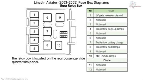 00 lincoln fuse box 