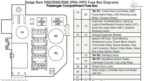 01 dodge ram 1500 interior fuse box diagram 