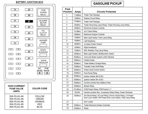 01 f250 fuse box 