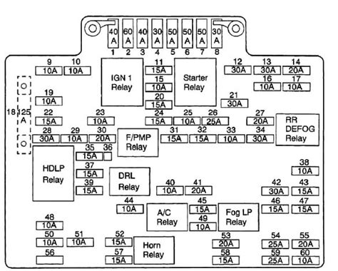 01 gmc fuse diagram wiring schematic 