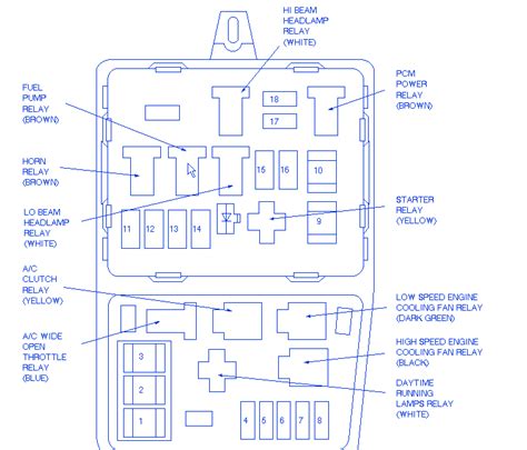 01 mercury cougar fuse box diagram 