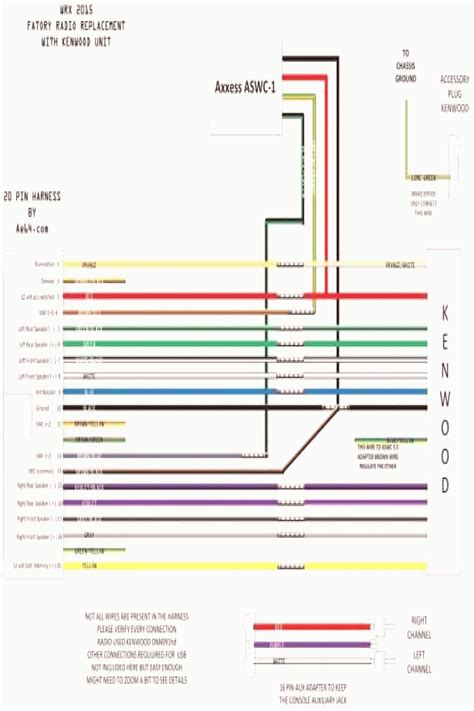 02 Jeep Grand Cherokee Radio Wiring Diagram