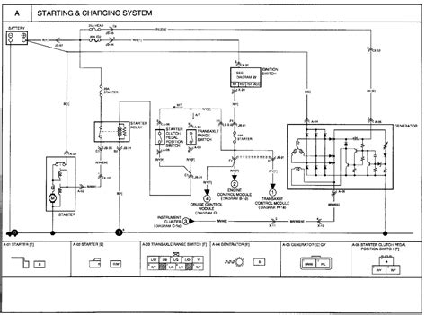 02 Spectra Wiring Diagram