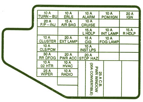 02 cavalier fuse box 