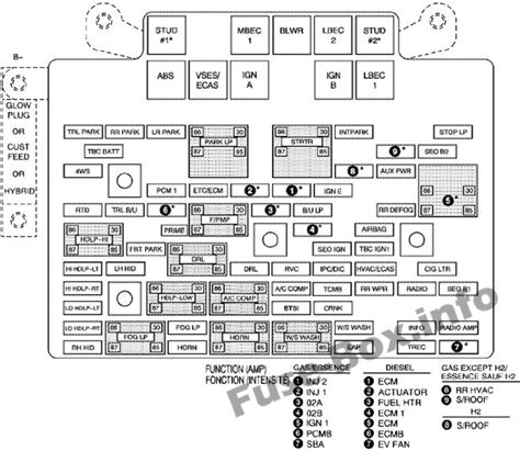 02 chevy tahoe under hood fuse block diagram 