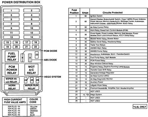 02 explorer fuse box diagram 