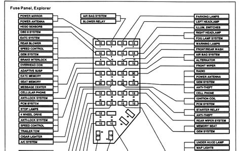 02 ford explorer fuse diagram 