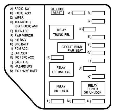 02 grand am fuse box 