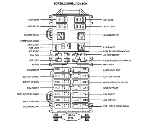 02 lincoln continental fuse box diagram 