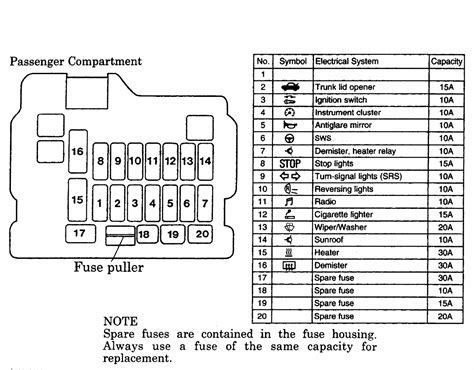 02 mitsubishi montero sport fuse diagrams 