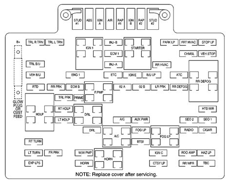 02 suburban fuse box 