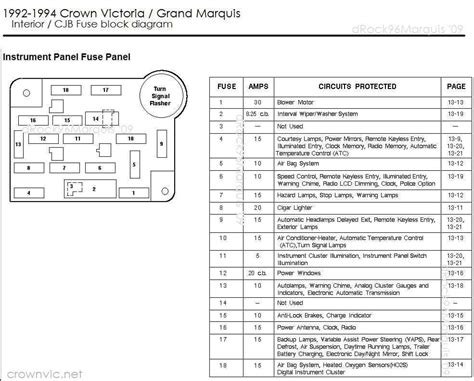 03 grand marquis fuse diagram 