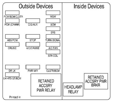 03 impala fuse panel diagram 