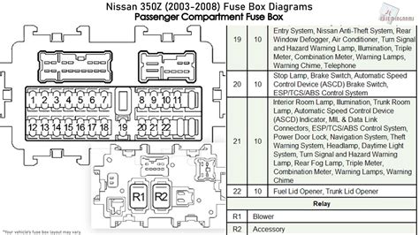 03 nissan 350z fuse box 