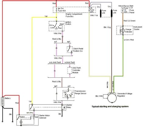 04 Mustang Charging System Wiring Diagram