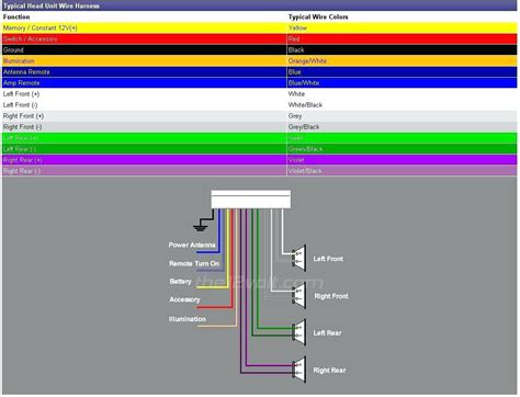 04 Saturn Radio Wiring Diagram