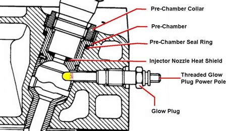 04 Silverado Glow Plug Wiring Diagram