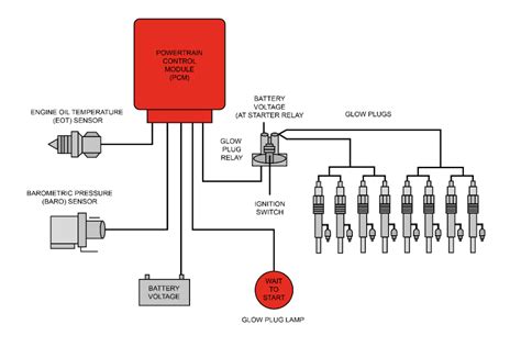 04 f350 glow plug wiring diagram 