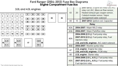 04 ford ranger fuse diagram 