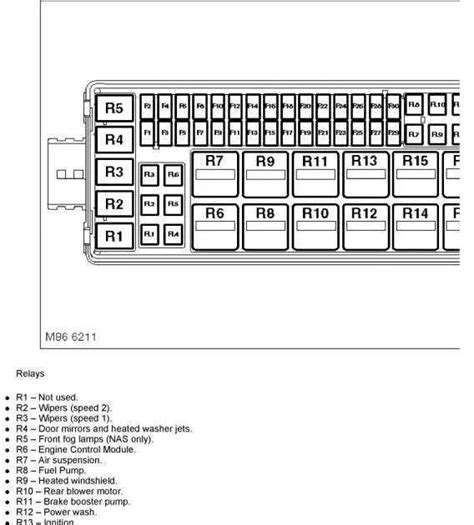04 range rover fuse box 