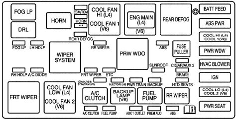 04 saturn vue fuse box 