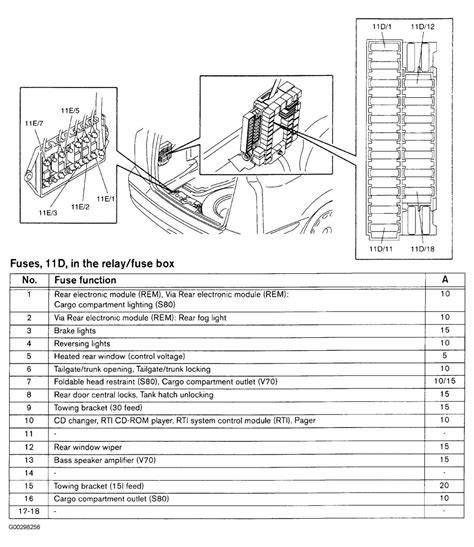 04 volvo xc90 fuse box 