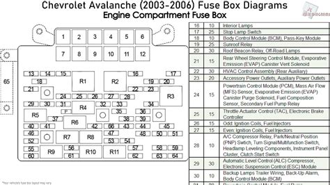 05 Chevy Avalanche Wiring Diagram Under Dash