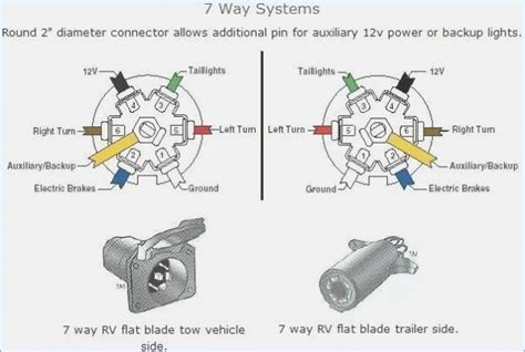 05 Silverado Trailer Wiring Diagram