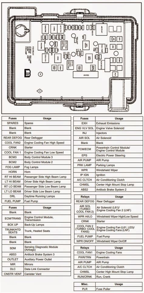 05 chevy cobalt heater diagrams 