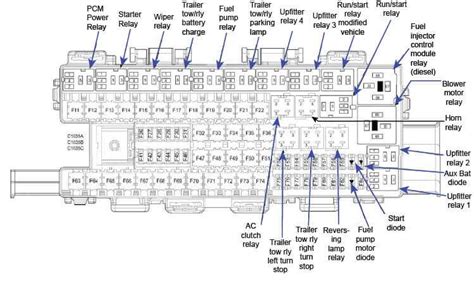 05 f150 fuse box location 