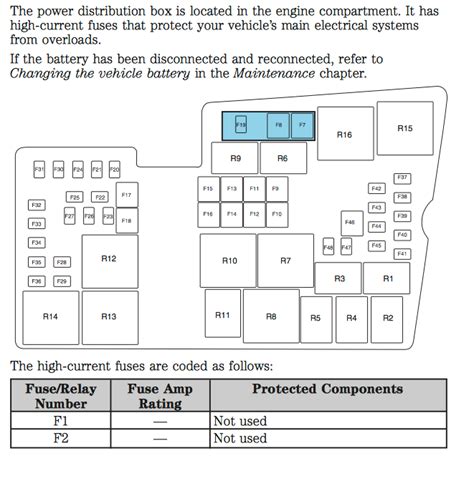 05 focus fuse diagram 