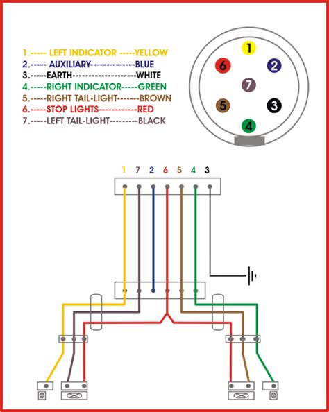 05 ford e 250 trailer wiring 