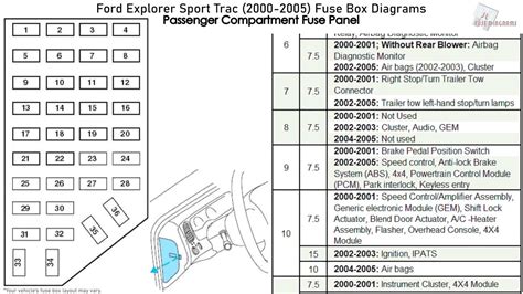 05 ford explorer sport trac 4x2 fuse diagram 