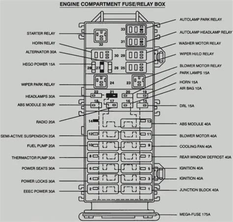 05 grand cherokee fuse diagram 