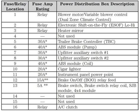 06 f250 fuse box layout 