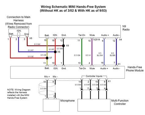 06 mini cooper wiring diagram 