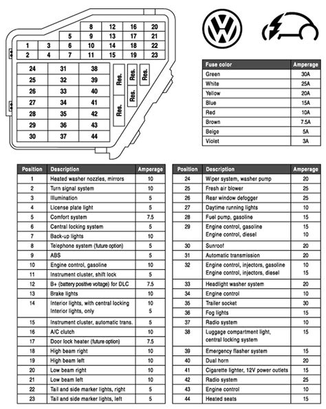 06 vw passat fuse box diagram 