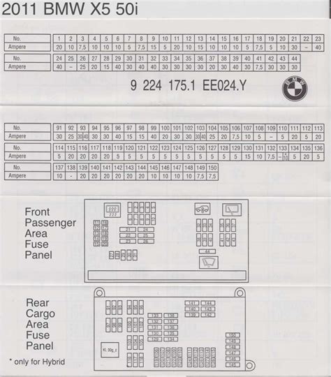 07 bmw x5 fuse diagram 