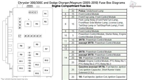 07 charger fuse box diagram 