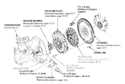 07 civic clutch diagram 