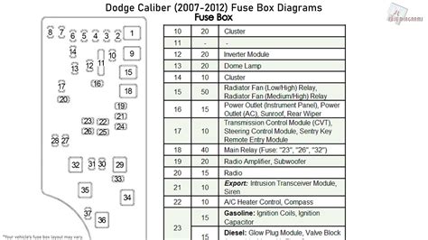 07 dodge caliber fuse box diagram 