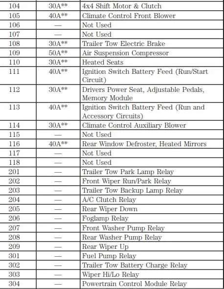 07 expedition fuse box 